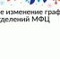 МФЦ в Мирном работает по новому графику - Мирнинский район