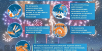 Осторожно, пиротехника! - Мирнинский район