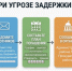 Памятка для работодателя "5 шагов при угрозе задержки заработной платы" - Мирнинский район